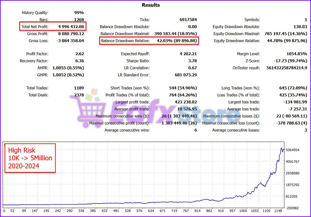 Goldbot One MT5 with SetFiles (Latest version) – GroupBuy 6 Goldbot One MT5 Backtest Results