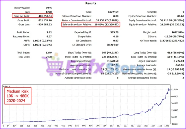 Goldbot One MT5 Backtest Trading Results
