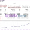 Goldbot One MT5 Backtests Trading Results