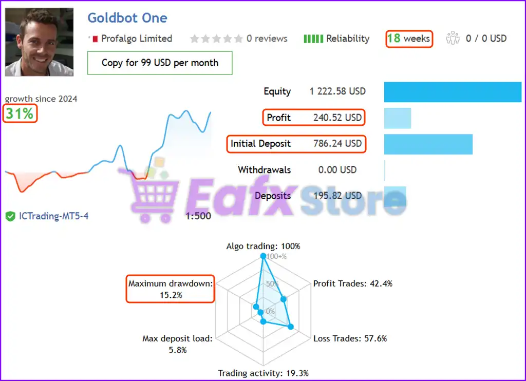 Goldbot One MT5 with SetFiles (Latest version) – GroupBuy 3 Goldbot One MT5 Live Results