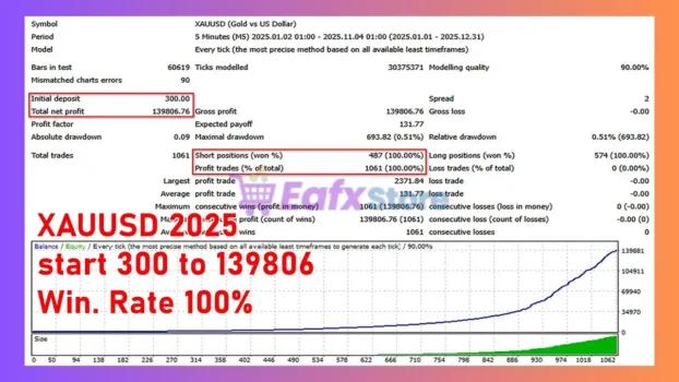Golden AI II EA Backtest