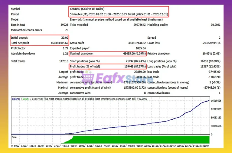 Golden Algorithm EA Backtest