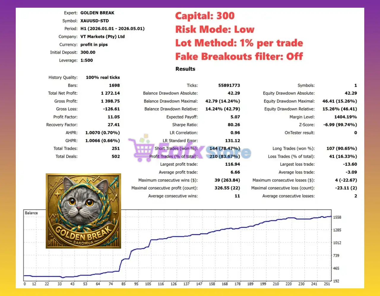 Golden BREAK EA Review