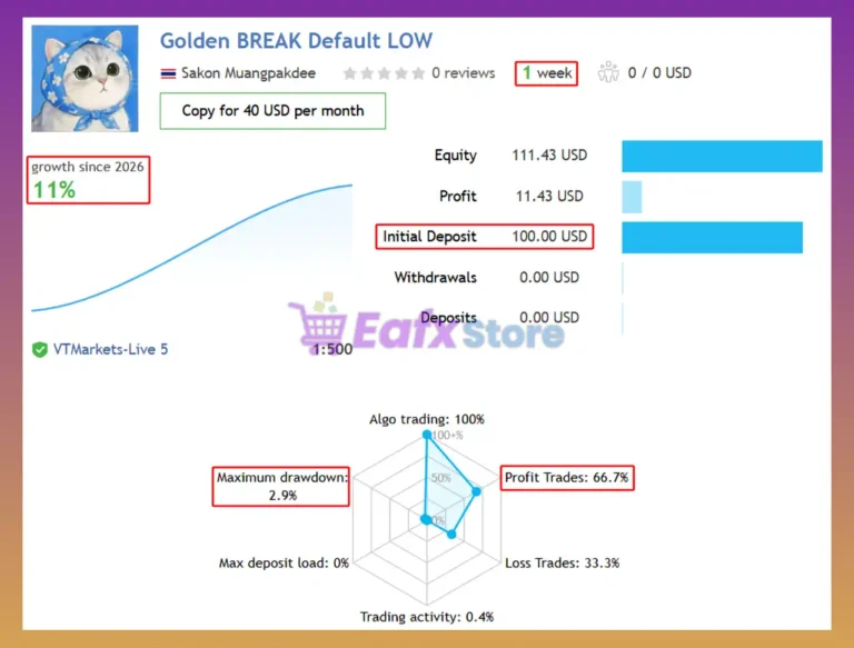 Golden BREAK EA Signal