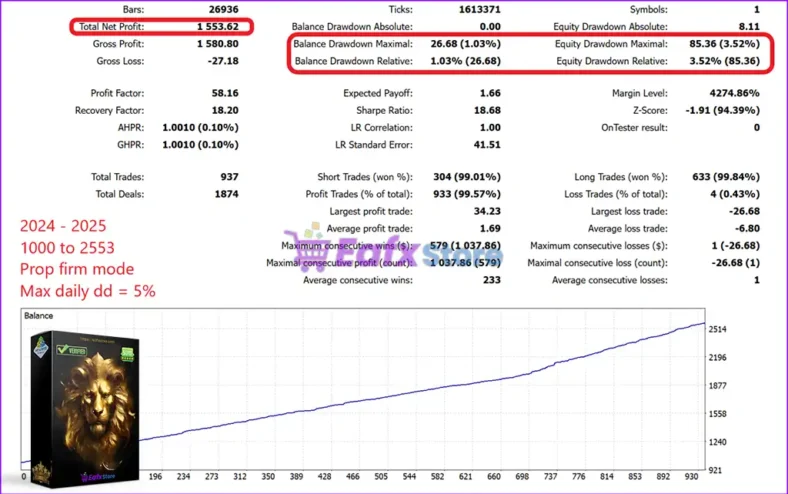 Golden Beast MT5 Backtests Trading Results