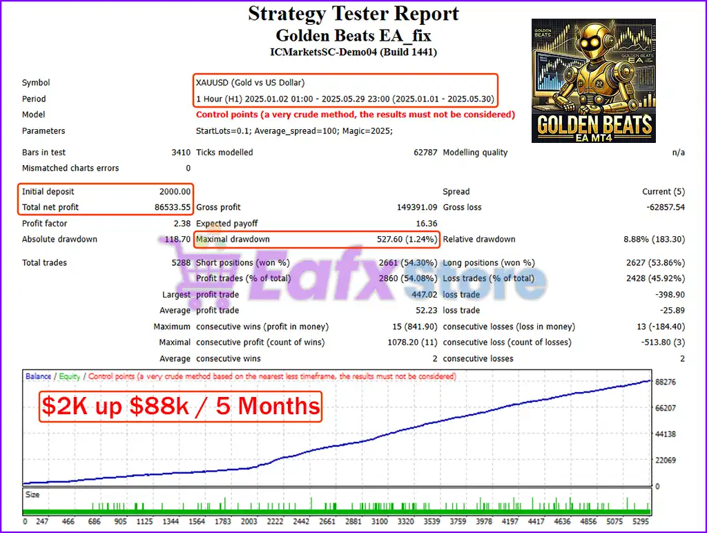 Golden Beats EA MT4 with SetFiles (Platform build 1441+) 5 Golden Beats EA Backtest Results