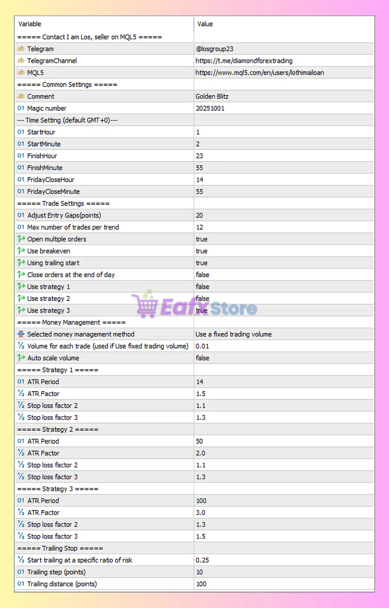 Golden Blitz MT5 Settings Review & Full Analysis 3