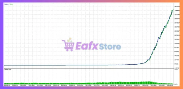 Golden Blizzard EA MT5 Backtest