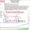 Golden Bulls GOLD EA Backtest Results