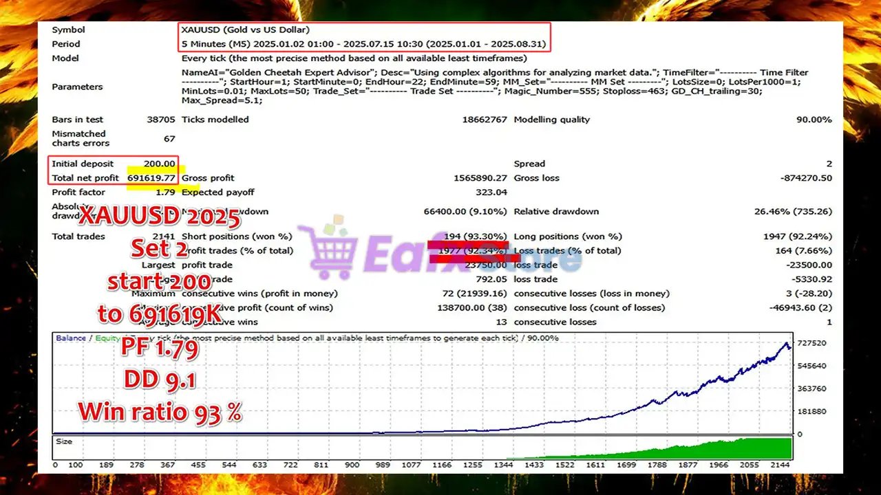 Golden Cheetah EA MT4 (Latest version) - Unlimited 4 Golden Cheetah EA Backtest Results