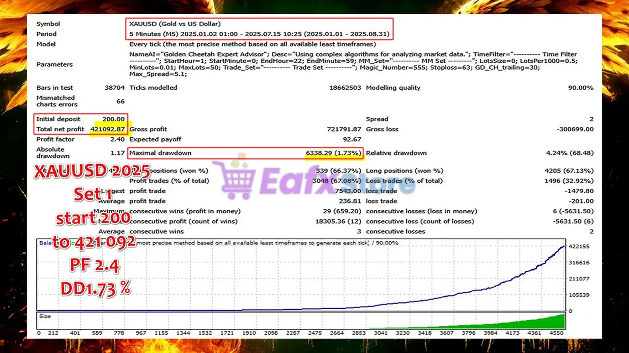 Golden Cheetah EA MT4 (Latest version) - Unlimited 3 Golden Cheetah MT4 Backtest Results