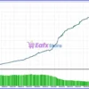 Golden Conqueror EA Backtest Results