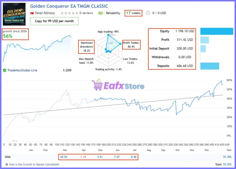 Golden Conqueror EA Live Signal