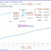Golden Conqueror EA Live Signal Results