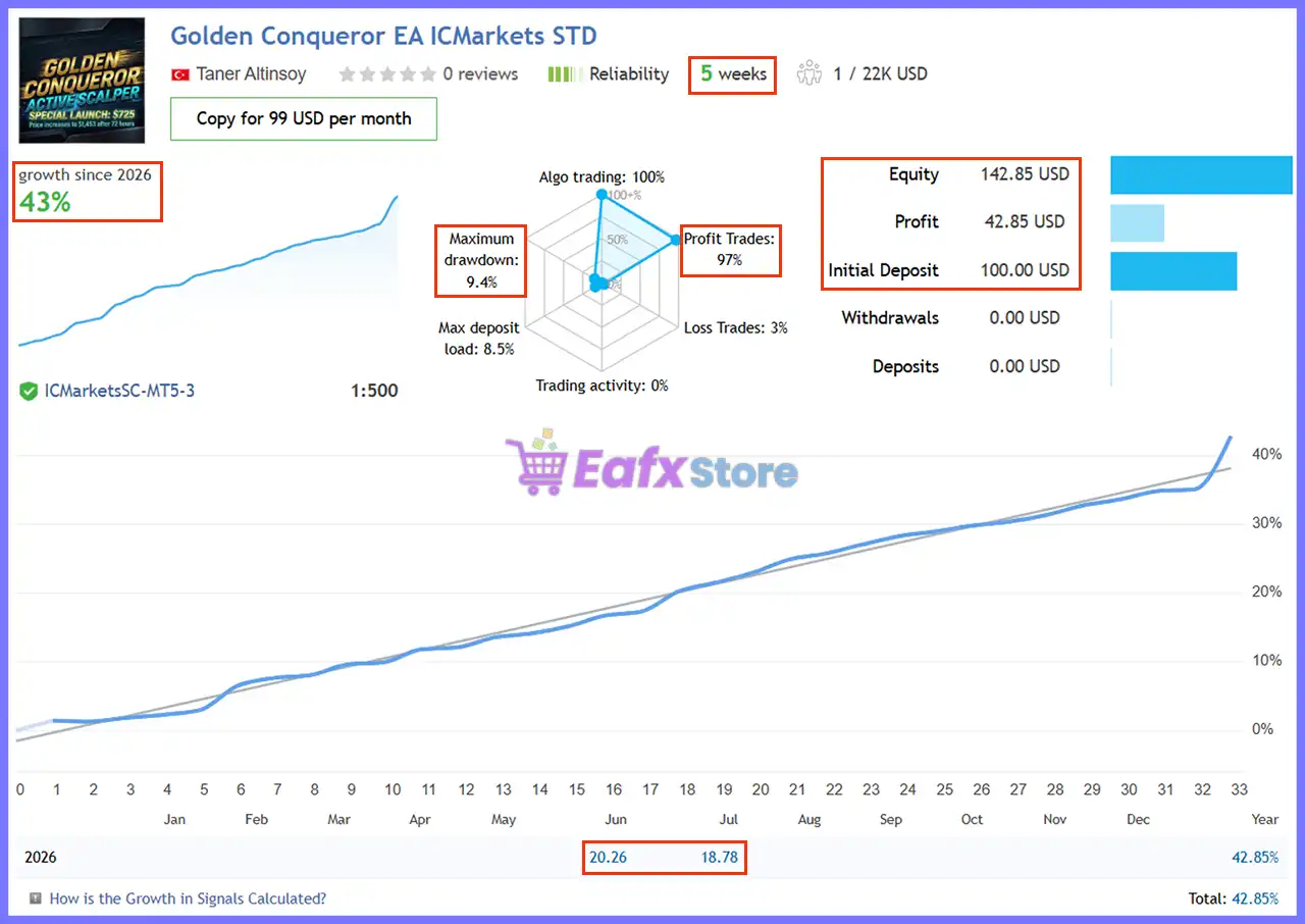 Golden Conqueror EA MT5 (Latest version) – GroupBuy 3 Golden Conqueror EA Live Signal Results