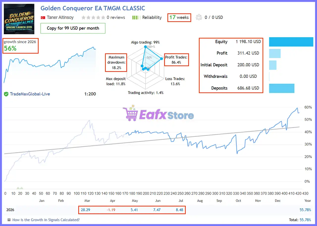 Golden Conqueror EA MT5 (Latest version) – GroupBuy 2 Golden Conqueror EA Live Signal
