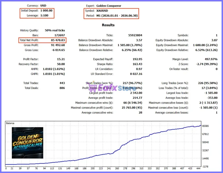 Golden Conqueror EA MT5 Backtest