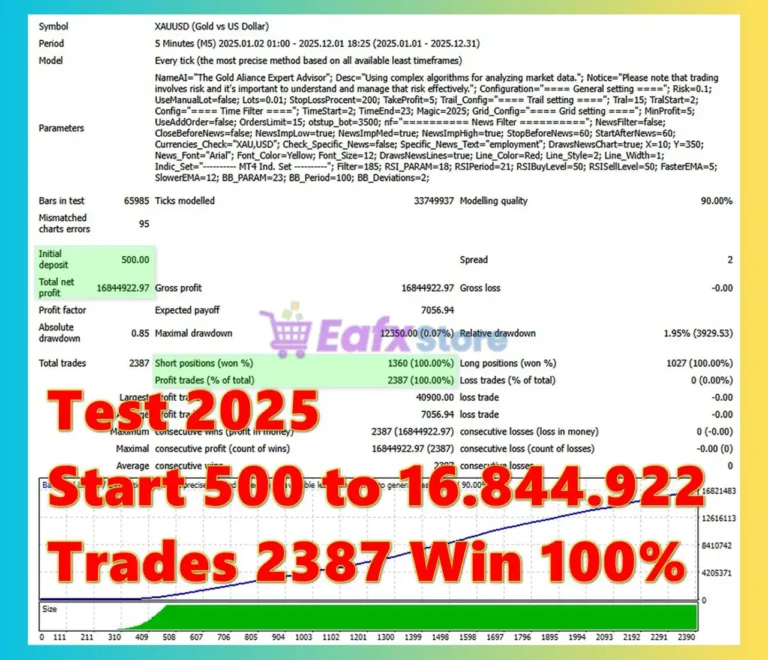 Golden Dome EA Backtest