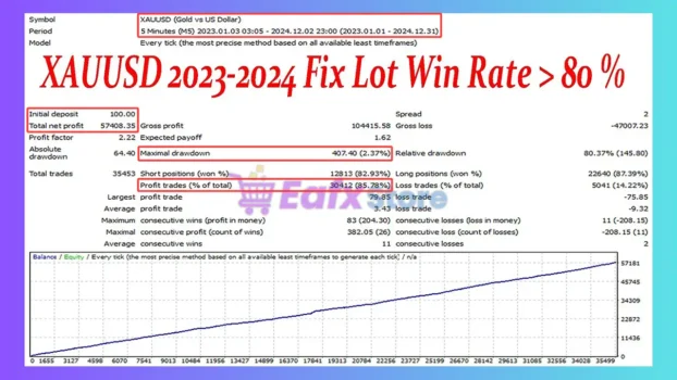 Golden Fairy EA MT4 Backtest
