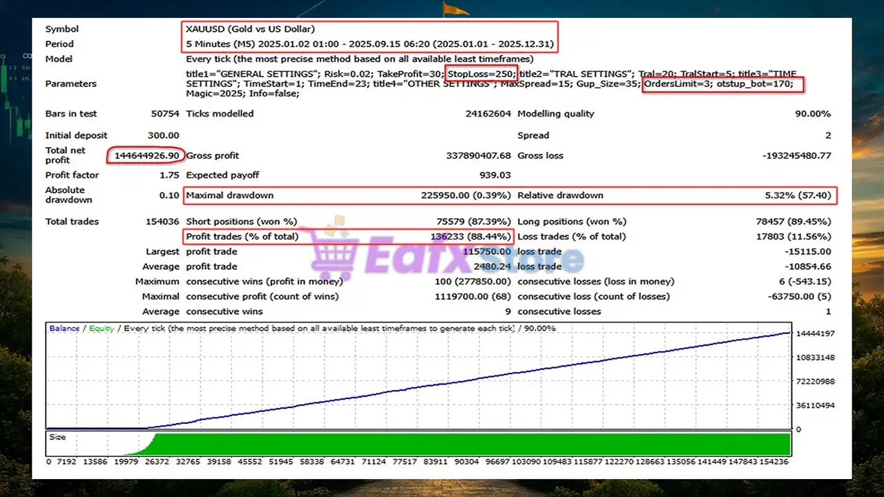 Golden Harmony EA MT4 (Latest version) - Unlimited 3 Golden Harmony EA Backtest Results