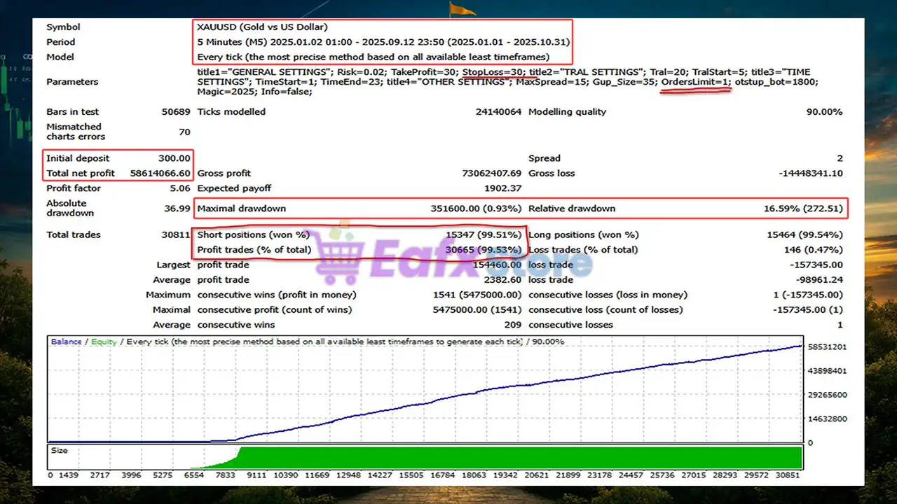 Golden Harmony EA MT4 (Latest version) - Unlimited 4 Golden Harmony EA MT4 Backtest Results