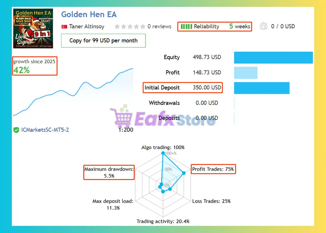Golden Hen Basic MT5 + SetFiles (Latest version) – GroupBuy 6 Golden Hen Basic EA Signal Results