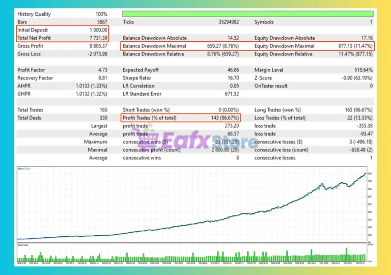 Golden Hen Basic MT5 Backtest