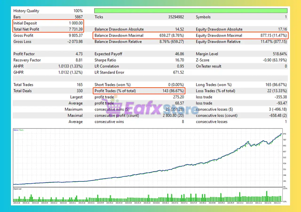 Golden Hen Basic MT5 + SetFiles (Latest version) – GroupBuy 11 Golden Hen Basic MT5 Backtest
