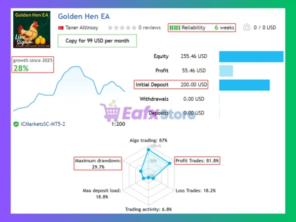 Golden Hen EA Signal Results