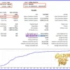 Golden Ideal Pro EA MT5 Backtest Results