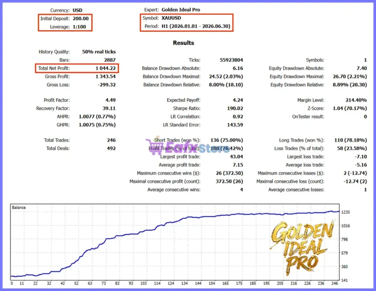 Golden Ideal Pro EA MT5 Backtest Results
