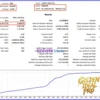 Golden Ideal Pro MT5 Backtest Results