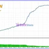 Golden Ideal Pro MT5 Backtests Results