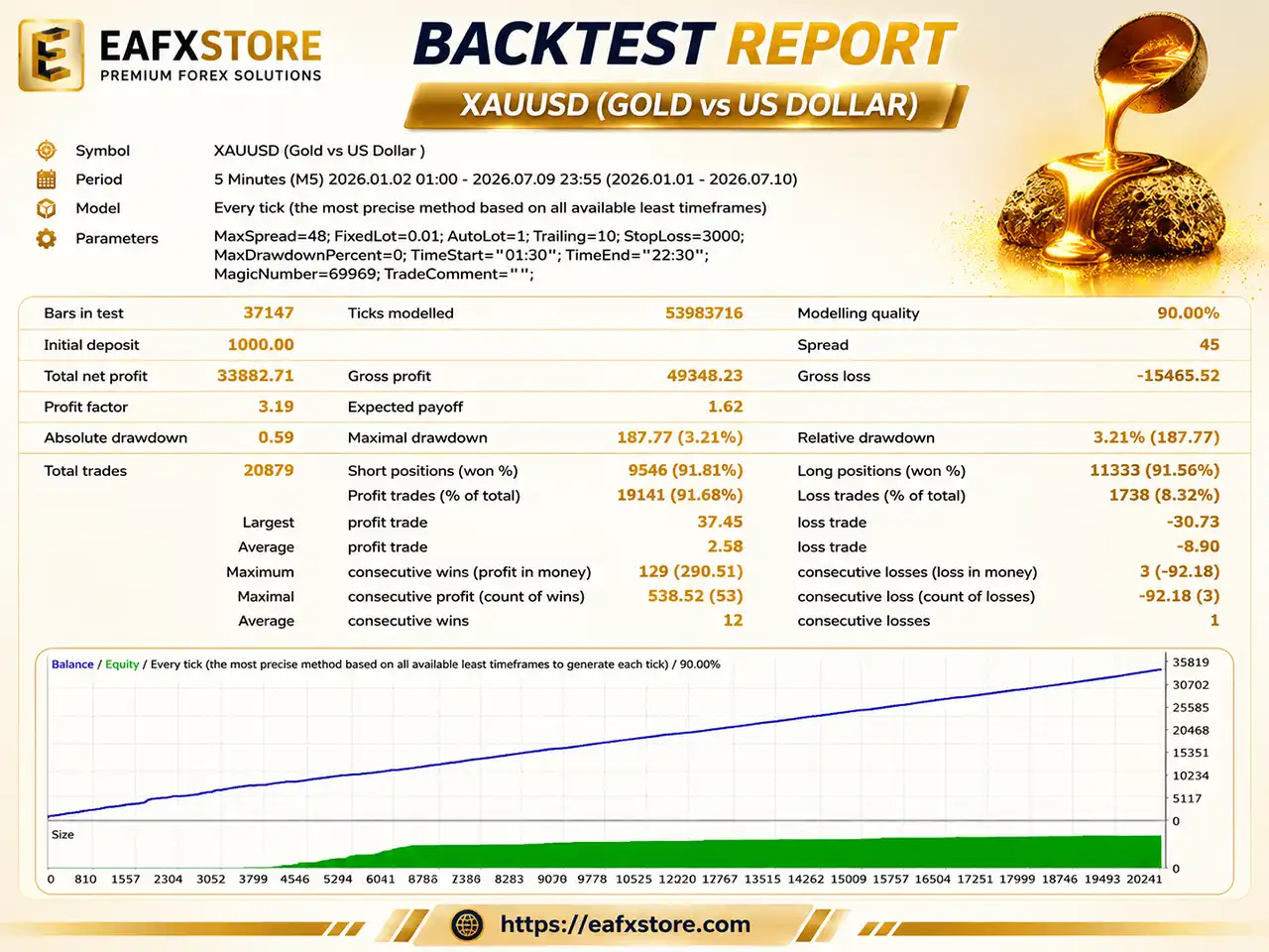Golden Liquid EA MT4 (Latest version) - Unlimited 7 Golden Liquid EA Backtest Results