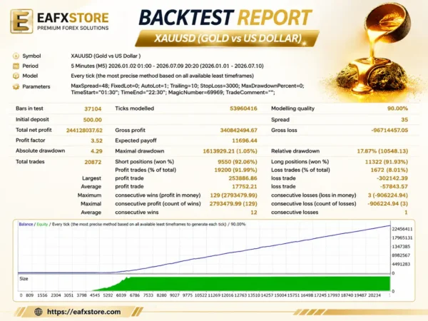 Golden Liquid EA MT4 Backtest Results