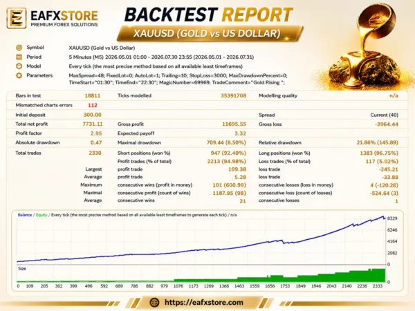Golden Liquid MT4 Backtest Results