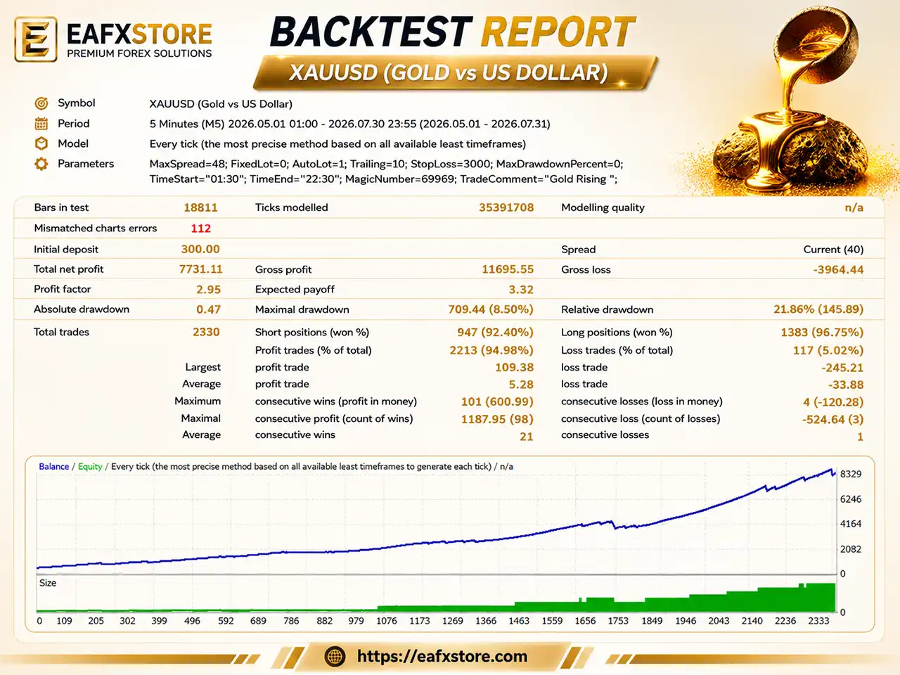 Golden Liquid EA MT4 (Latest version) - Unlimited 8 Golden Liquid MT4 Backtest Results
