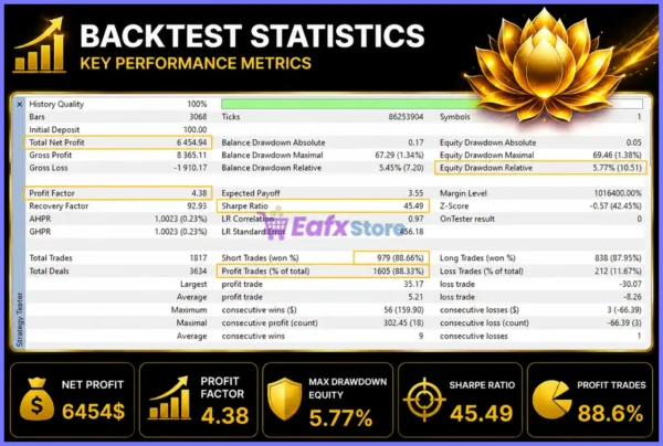 Golden Lotus MT5 Backtest