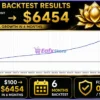 Golden Lotus MT5 Backtest Results