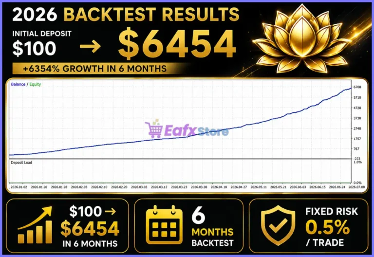 Golden Lotus MT5 Backtest Results