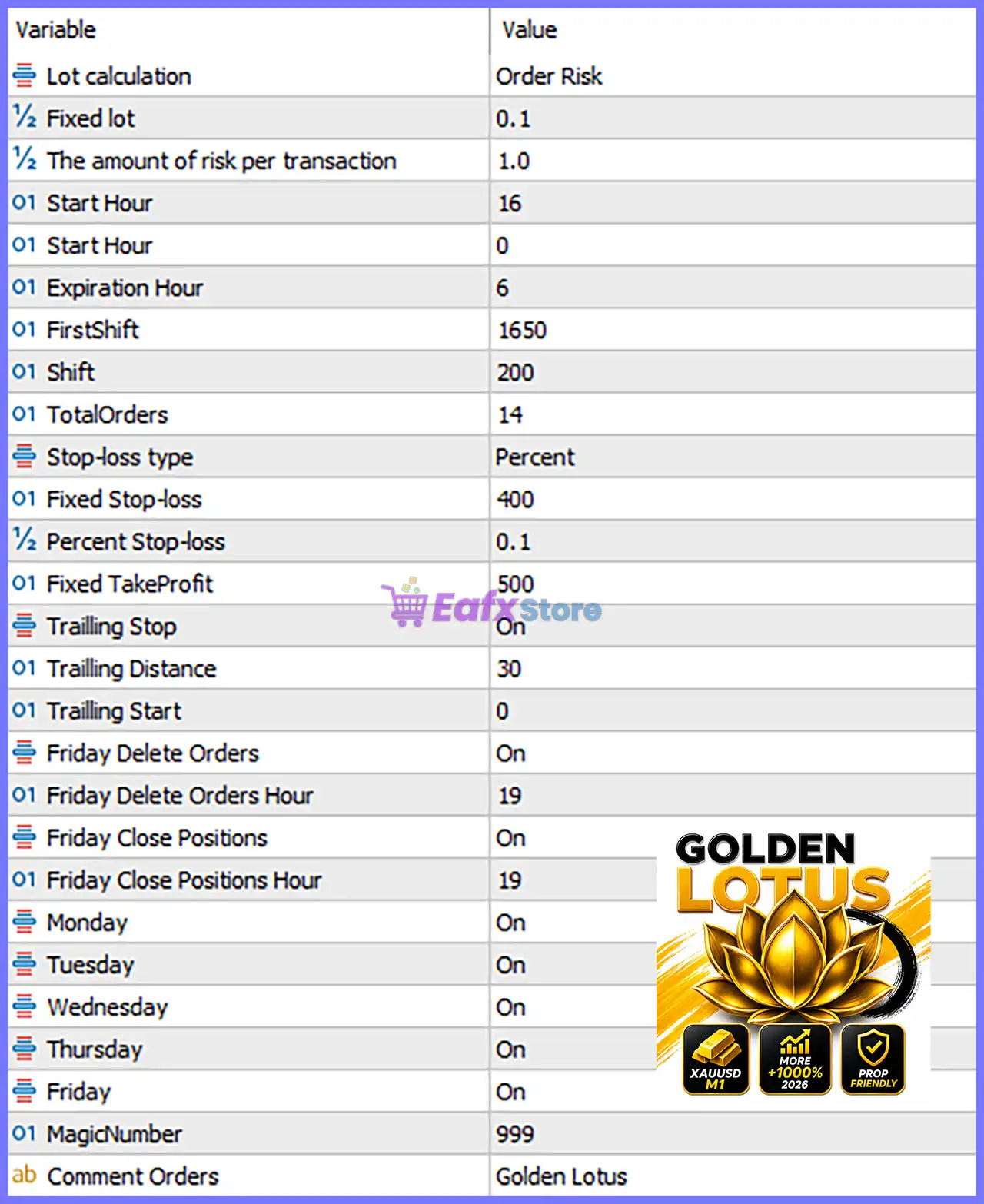 Golden Lotus MT5 Settings Panel