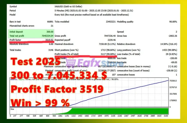 Golden Mean MT4 Backtest