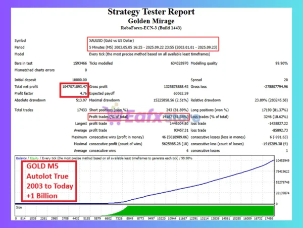 Golden Mirage MT4 Backtest