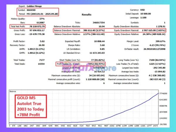 Golden Mirage MT4 Backtests