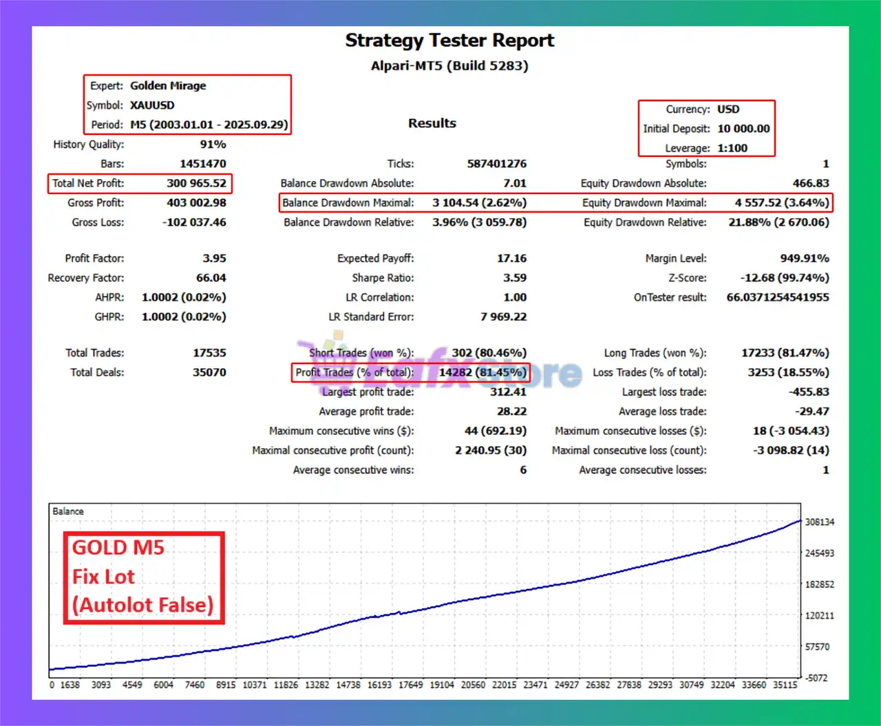 Golden Mirage MT5 (Latest version) – GroupBuy 3 Golden Mirage MT5 Backtest Results
