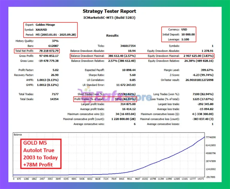 Golden Mirage MT5 Backtest Trading Results