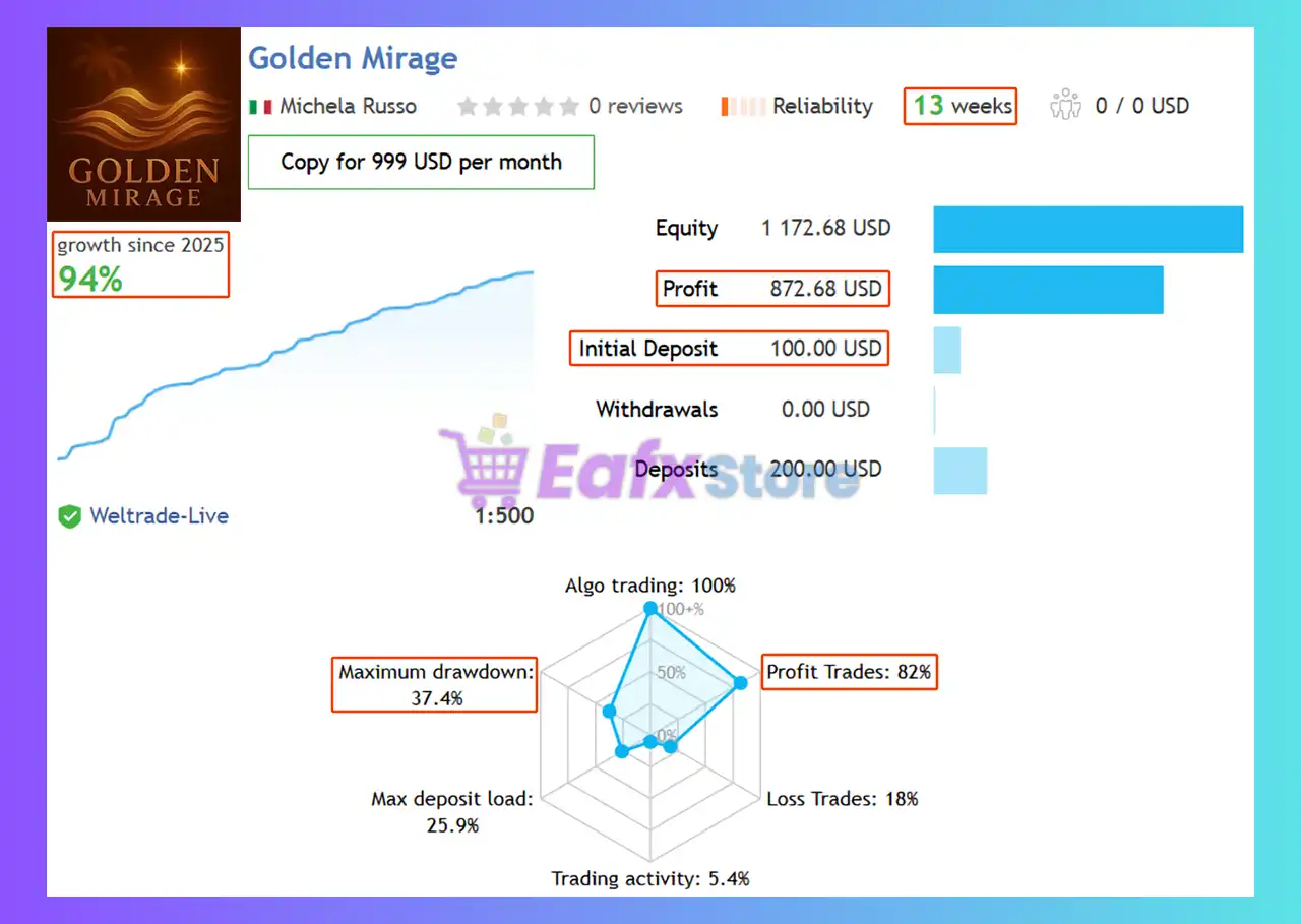 Golden Mirage MT4 v2.50 (Platform build 1444+) 4 Golden Mirage Signal Results
