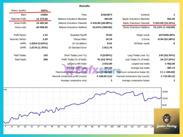 Golden Monkey MT5 Backtest
