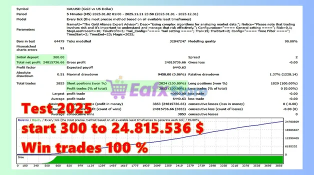 Golden Moon AI EA Backtest