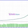 Golden Needle EA Backtest Results